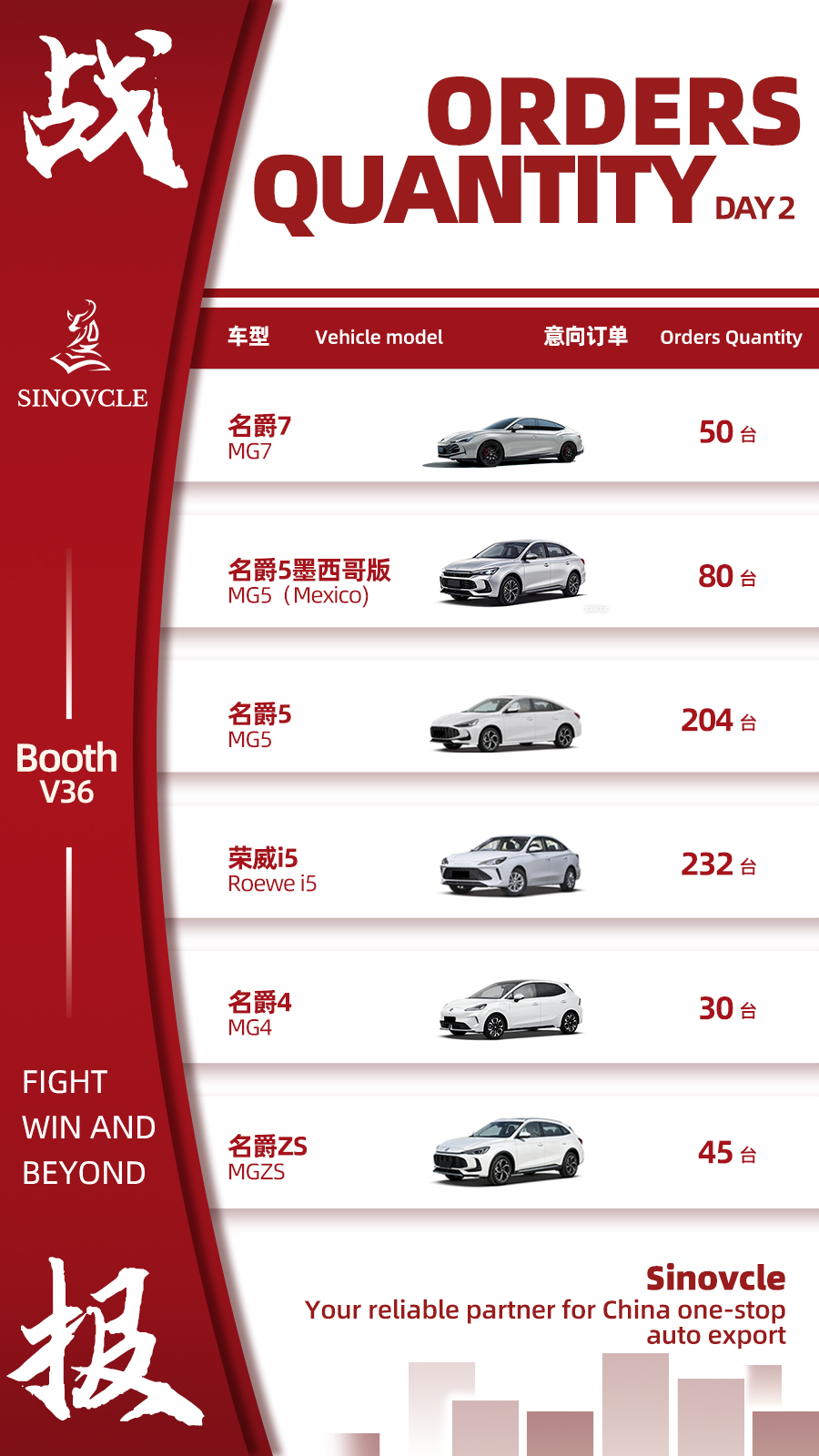 Sinovcle Guangzhou Auto Expo Highlights