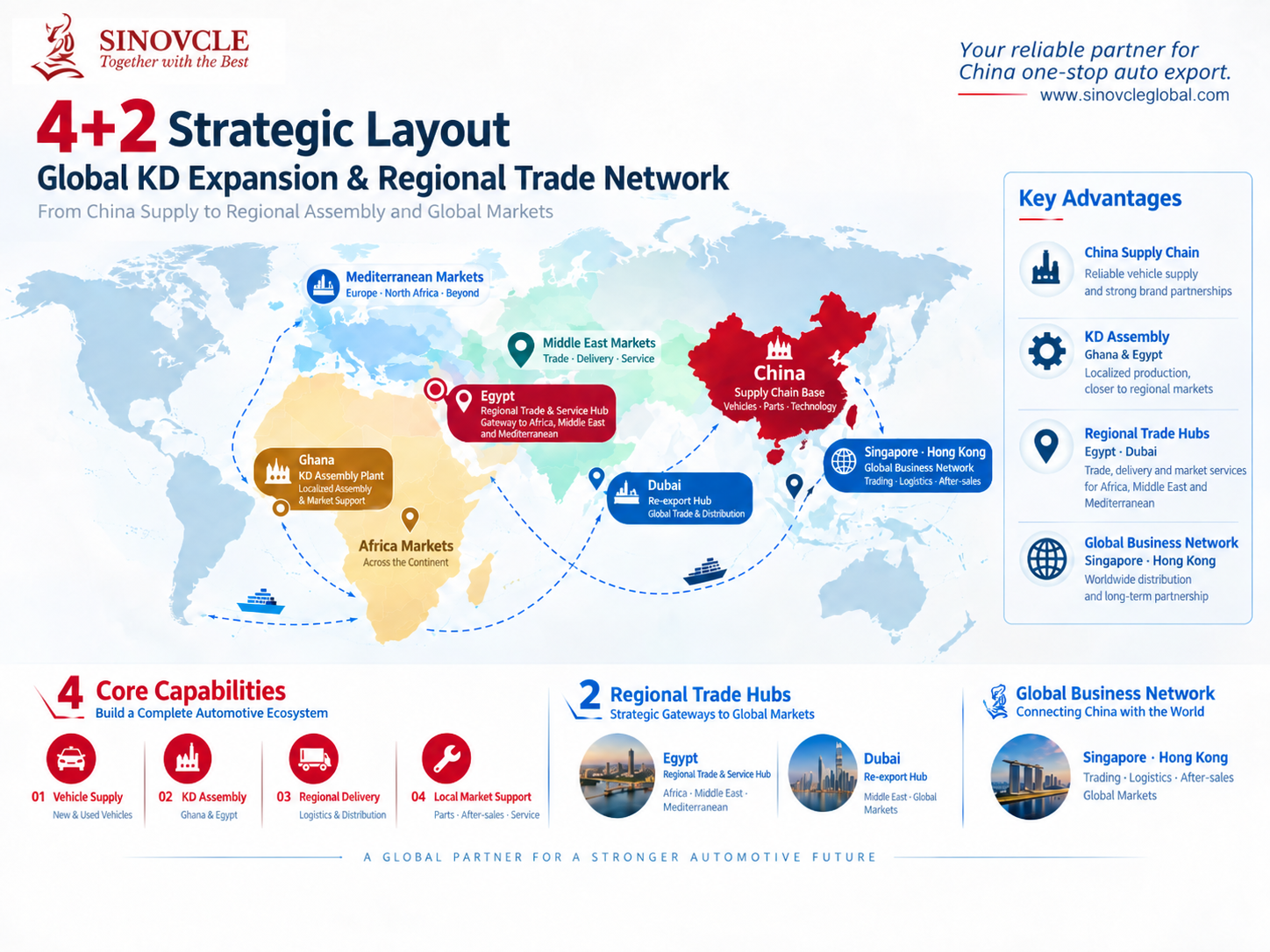 Sinovcle Strategic Layout